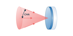 Cone Half-Angle (CHA)